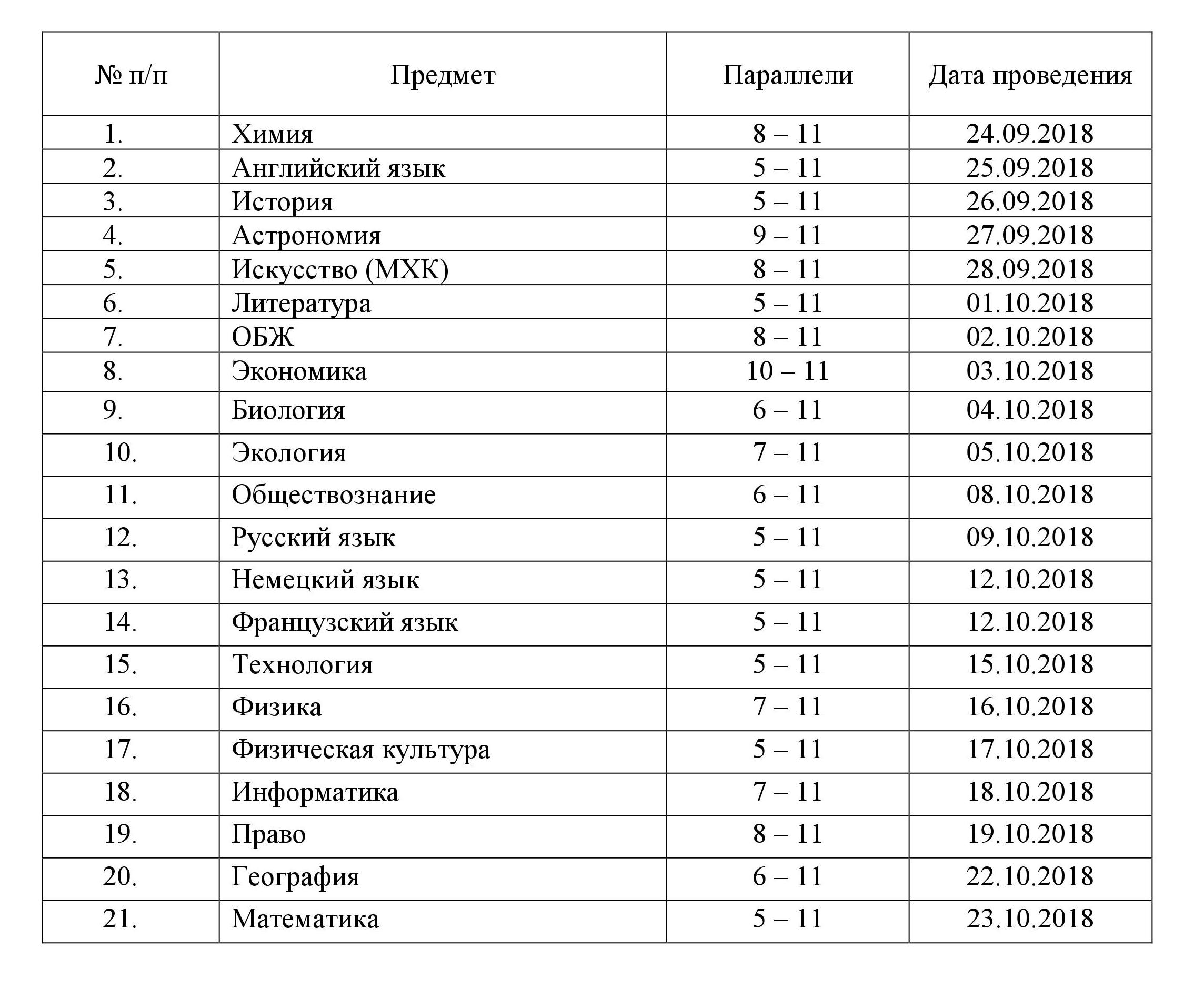 2019 год - Осенние каникулы 2019: отдых в унылое время 2019 год